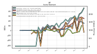 Income Loss From Continuing Operations 
Before Income Taxes Extraordinary Items Noncontrolling Interest