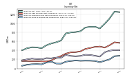 Inventory Work In Process Net Of Reserves