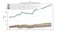 Lessee Operating Lease Liability Payments Due Year Four