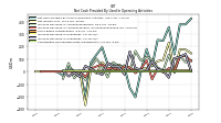 Amortization Of Financing Costs And Discounts