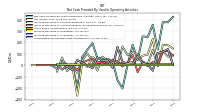 Increase Decrease In Inventories