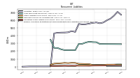 Pension And Other Postretirement Defined Benefit Plans Liabilities Noncurrent