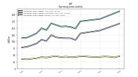 Operating Lease Liability Current