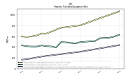 Accumulated Depreciation Depletion And Amortization Property Plant And Equipment