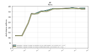 Weighted Average Number Of Shares Outstanding Basic