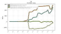 Retained Earnings Accumulated Deficit