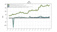 Other Nonoperating Income Expense