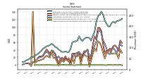 Other Comprehensive Income Loss Net Of Tax