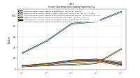 Lessee Operating Lease Liability Undiscounted Excess Amount