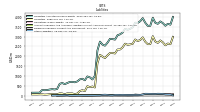 Dividends Payable Current And Noncurrent