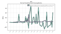 Net Cash Provided By Used In Financing Activities