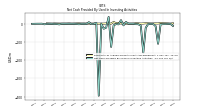 Net Cash Provided By Used In Investing Activities