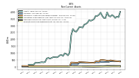 Deferred Income Tax Assets Net