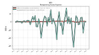 Other Nonoperating Income Expense