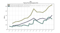 Accumulated Depreciation Depletion And Amortization Property Plant And Equipment