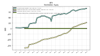 Accumulated Other Comprehensive Income Loss Net Of Tax