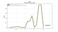 Payments For Repurchase Of Common Stock