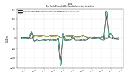 Net Cash Provided By Used In Investing Activities