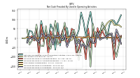 Increase Decrease In Inventories