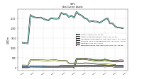 Deferred Income Tax Assets Net