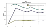 Operating Lease Liability Current