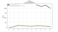 Assetsus-gaap: Consolidation Items