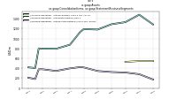 Assetsus-gaap: Consolidation Items, us-gaap: Statement Business Segments