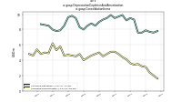 Depreciation Depletion And Amortizationus-gaap: Consolidation Items