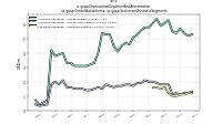Depreciation Depletion And Amortizationus-gaap: Consolidation Items, us-gaap: Statement Business Segments