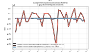 Other Comprehensive Income Loss Net Of Taxus-gaap: Statement Equity Components