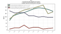 Property Plant And Equipment Grossus-gaap: Property Plant And Equipment By Type