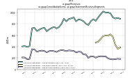 Revenuesus-gaap: Consolidation Items, us-gaap: Statement Business Segments