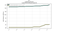 Shares Issuedus-gaap: Statement Equity Components