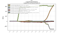 Stockholders Equityus-gaap: Statement Equity Components