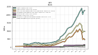 Equity Securities Fv Ni