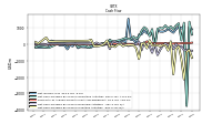 Net Cash Provided By Used In Investing Activities