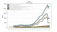 Other Assets Current