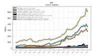 Operating Lease Liability Current