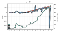 Comprehensive Income Net Of Tax