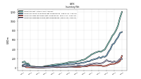 Inventory Raw Materials Net Of Reserves