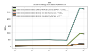 Lessee Operating Lease Liability Payments Due Year Four