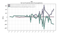 Net Cash Provided By Used In Financing Activities