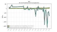 Net Cash Provided By Used In Investing Activities