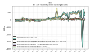 Increase Decrease In Accounts Payable