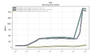 Operating Lease Liability Current