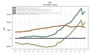 Accumulated Other Comprehensive Income Loss Net Of Tax