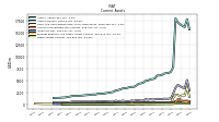 Other Assets Current