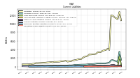 Accrued Income Taxes Current