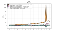 Income Tax Expense Benefit