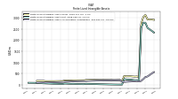 Finite Lived Intangible Assets Accumulated Amortization